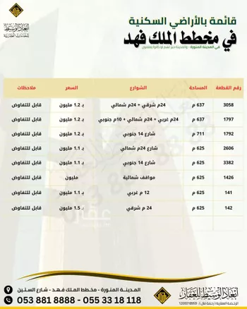 أرض للبيع في شارع عبدالرحمن بن عبدالله الدشتكي, حي الملك فهد, مدينة المدينه المنوره, منطقة المدينة المنورة صورة 3