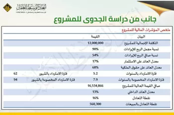 أرض للبيع في شارع عبدالصمد ابن منصور, حي العريض, مدينة المدينه المنوره, منطقة المدينة المنورة صورة 2