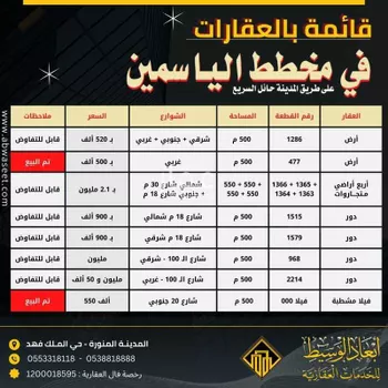أرض للبيع في حي القبيبة, مدينة المدينه المنوره, منطقة المدينة المنورة صورة 2