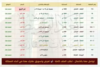 أرض للبيع في حي السلام, مدينة الشنان, منطقة حائل صورة 3