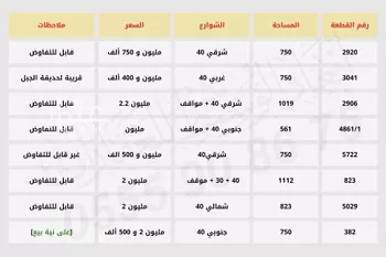 عمارة للبيع في شارع خلاد ابن السائب, حي الملك فهد, مدينة المدينه المنوره, منطقة المدينة المنورة صورة 3