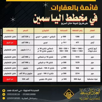 أرض للبيع في حي أبو سدر, مدينة المدينه المنوره, منطقة المدينة المنورة صورة 4