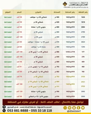 أرض للبيع في حي مخطط وادي  الفرع, مدينة وادي  الفرع, منطقة المدينة المنورة صورة 4