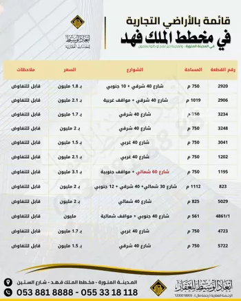 أرض للبيع في شارع خالد بن يزيد بن حارثه, حي الدويخلة, مدينة المدينه المنوره, منطقة المدينة المنورة صورة 3