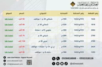 أرض للبيع في حي مخطط وادي الفرع, مدينة وادي الفرع, منطقة المدينة المنورة صورة 4