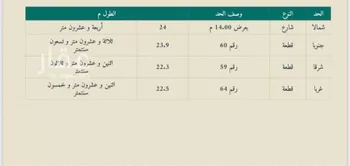 أرض للبيع في شارع نجيد بن احمد السلمي, حي أبوبريقاء, مدينة المدينه المنوره, منطقة المدينة المنورة صورة 2