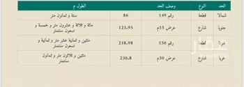 أرض للبيع في شارع حاطب الأسدي, حي الغنامية, مدينة الرياض, منطقة الرياض صورة 3