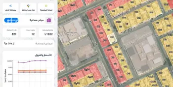 فيلا للبيع في شارع الفوطي, حي الإزدهار, مدينة الرياض, منطقة الرياض صورة 3