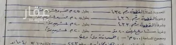 أرض للبيع في شارع الشفا 78, حي الشفاء, مدينة روضه سدير, منطقة الرياض