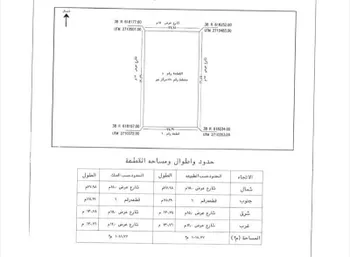 أرض للبيع في شارع لايوجد, مدينة ضرما, منطقة الرياض صورة 5