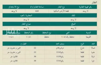 أرض للبيع في شارع 1051 مخطط رقم 71, حي 1051 مخطط رقم, مدينة القويعيه, منطقة الرياض صورة 2