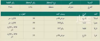 أرض للبيع في حي مشرف ، الخرج ، الخرج