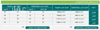 أرض للبيع في شارع وادي الهدار, حي ضاحية نمار, مدينة الرياض, منطقة الرياض صورة 3