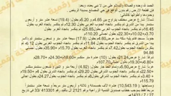 أرض للبيع في شارع الريث, حي المصانع, مدينة الرياض, منطقة الرياض صورة 2