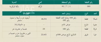 أرض للإيجار في شارع البدع, حي الملك فهد, مدينة مكه المكرمه, منطقة مكة المكرمة صورة 5