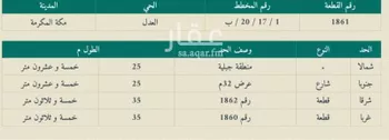 أرض للإيجار في شارع ابراهيم بن عباد بن اساف بن عدي, حي الخضراء, مدينة مكه المكرمه, منطقة مكة المكرمة صورة 5