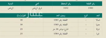 أرض للبيع في المملكة العربية السعودية صورة 2