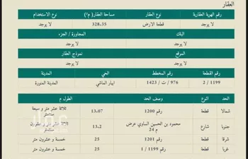 أرض للبيع في شارع محمود بن الحسين الساوي, حي ابيار الماشي, مدينة المدينه المنوره, منطقة المدينة المنورة