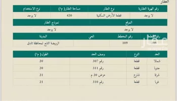 أرض للبيع في شارع مخطط الاراضي البيضاء 19, حي مخطط الاراضي البيضاء3, مدينة ثادق, منطقة الرياض صورة 2