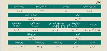 شقة للبيع في شارع سعيد بن العاص, حي القدس, مدينة الرياض, منطقة الرياض