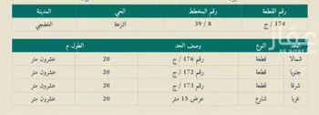 أرض للبيع في مدينة الخفجى, المنطقة الشرقية