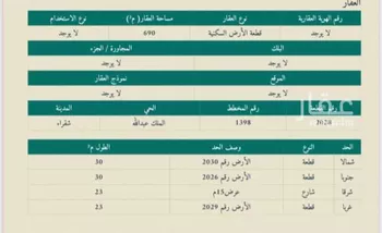 أرض للبيع في شارع 000, حي الملك عبدالله, مدينة شقراء, منطقة الرياض