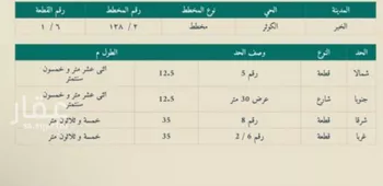 أرض للبيع في شارع الحكم بن عمير, حي الكوثر, مدينة الخبر, المنطقة الشرقية