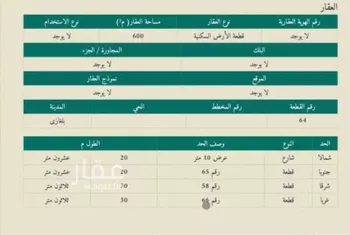 أرض للبيع في شارع الربيعة بن زياد, حي العيدابي, مدينة العيدابي, منطقة جازان