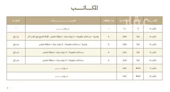 مكتب تجاري للإيجار في شارع انس بن مالك, حي النرجس, مدينة الرياض, منطقة الرياض صورة 2