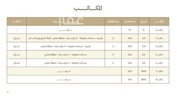 مكتب تجاري للإيجار في شارع انس بن مالك, حي النرجس, مدينة الرياض, منطقة الرياض صورة 2