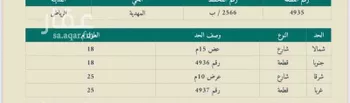 أرض للبيع في شارع شارع, حي المهدية, مدينة الرياض, منطقة الرياض صورة 2