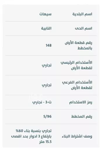 أرض للبيع في شارع شارع امير المومنين عمر بن الخطاب, حي النابية, مدينة القطيف, المنطقة الشرقية صورة 3