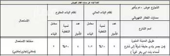 عمارة للبيع في شارع المدينه المنوره, حي العريجاء الغربي, مدينة الرياض, منطقة الرياض صورة 3