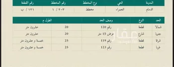 أرض للبيع في شارع الصابوني ، حي الحمراء ، الدمام ، الدمام