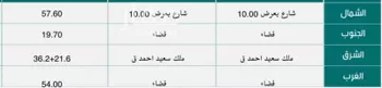 أرض للبيع في شارع عتبة ابن مسعود, حي الدانة, مدينة المخواه, منطقة الباحة صورة 2