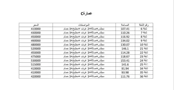 دور للبيع في شارع عائشة بنت الخفاف, حي بدر, مدينة الرياض, منطقة الرياض