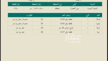 أرض للبيع في شارع الخضراء 164, حي الخضراء, مدينة المدينه المنوره, منطقة المدينة المنورة