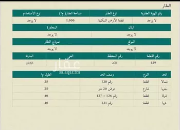 أرض للبيع في شارع السلام, حي السلام, مدينة الشنان, منطقة حائل