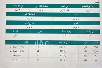 أرض للبيع في شارع شارع عرض 15, حي عطي, مدينة عطي, منطقة القصيم