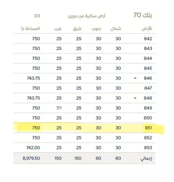 أرض للبيع في شارع 186 السيف, حي السيف, مدينة الدمام, المنطقة الشرقية صورة 2