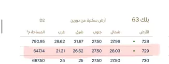 أرض للبيع في حي السيف, مدينة الدمام, المنطقة الشرقية صورة 2