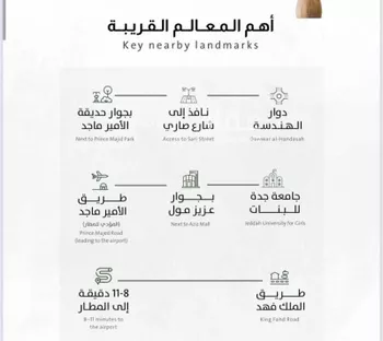 شقة للبيع في شارع شارع صاري, حي الربوة, مدينة جدة, منطقة مكة المكرمة صورة 3