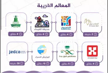 شقة للبيع في شارع احمد بن عيسى الرومي, حي الفيحاء, مدينة جدة, منطقة مكة المكرمة صورة 3