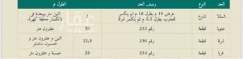 أرض للبيع في شارع 5211505, حي الفيصلية, مدينة الخرج, منطقة الرياض