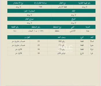 أرض للبيع في شارع الصبان, حي الأندلس, مدينة جدة, منطقة مكة المكرمة