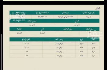 أرض للبيع في شارع بدون اسم, مدينة مخطط استراحات العماريه, منطقة الرياض