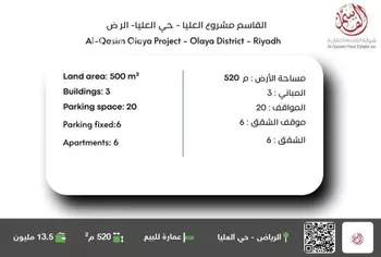 عمارة للبيع في شارع ابن القفال, حي العليا, مدينة الرياض, منطقة الرياض