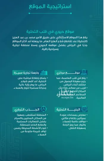 محل للإيجار في شارع الأمير محمد بن عبدالعزيز, حي العليا, مدينة الرياض, منطقة الرياض صورة 2