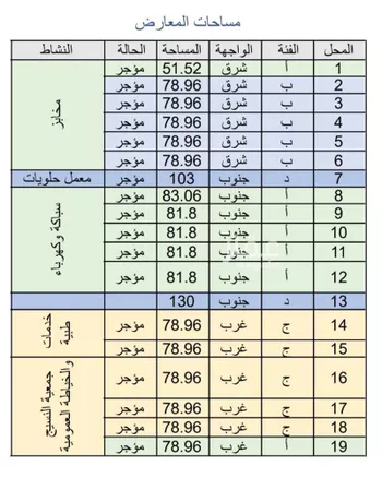 عمارة للإيجار في شارع عسير, حي ظهرة لبن, مدينة الرياض, منطقة الرياض