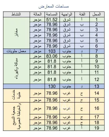 محل للإيجار في شارع عسير, حي ظهرة لبن, مدينة الرياض, منطقة الرياض